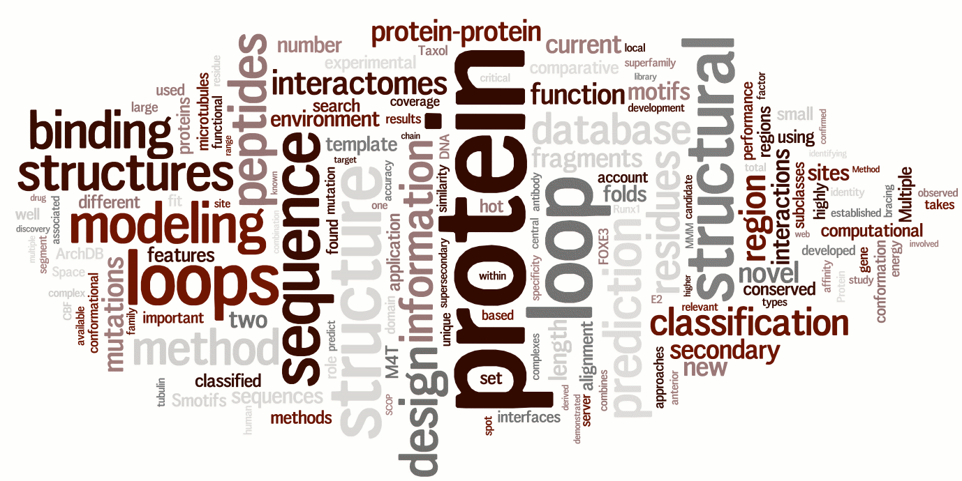 Wordle: research